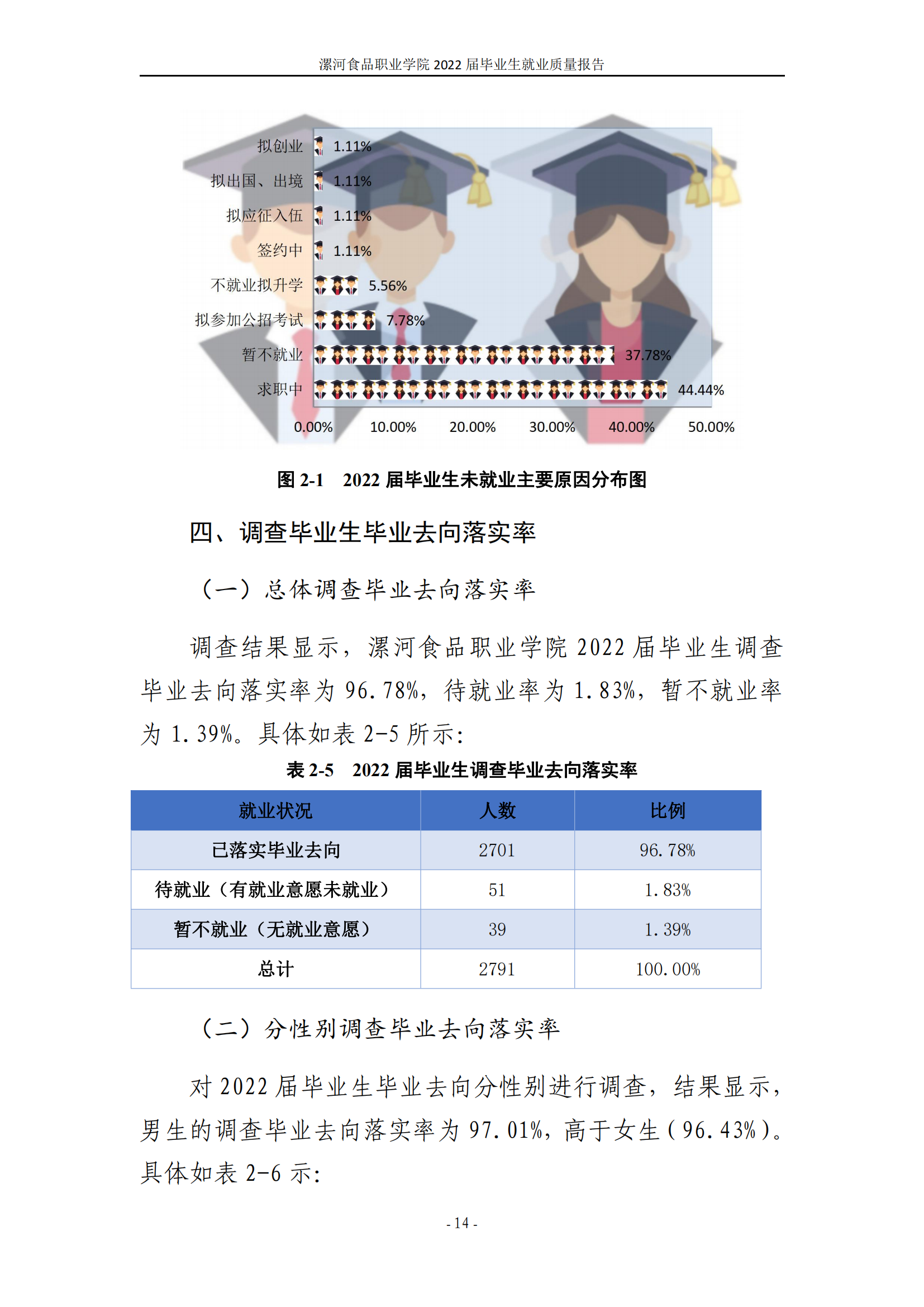 漯河食品职业学院2022届毕业生就业质量调查报告_20.png