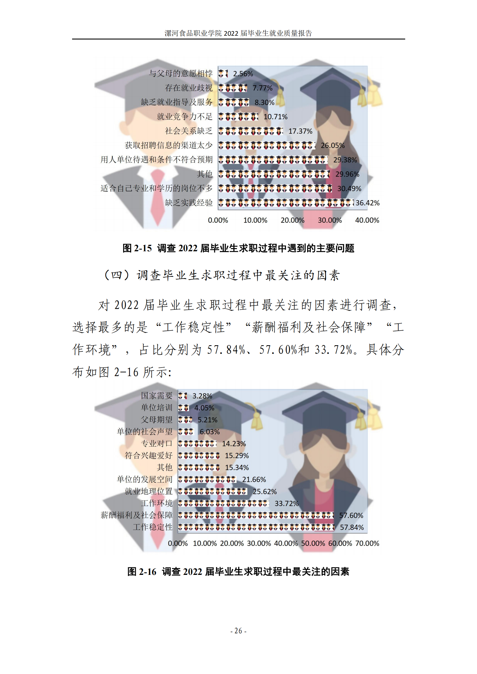 漯河食品职业学院2022届毕业生就业质量调查报告_32.png
