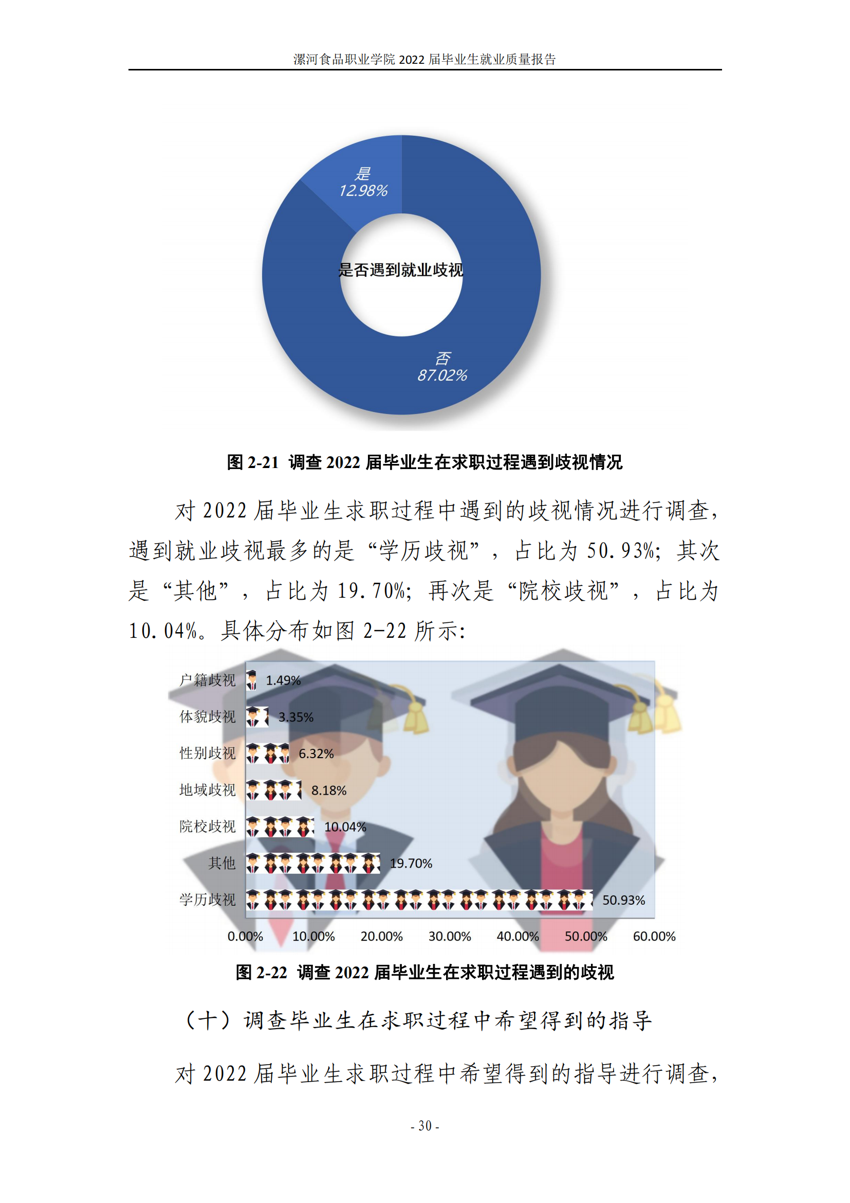 漯河食品职业学院2022届毕业生就业质量调查报告_36.png