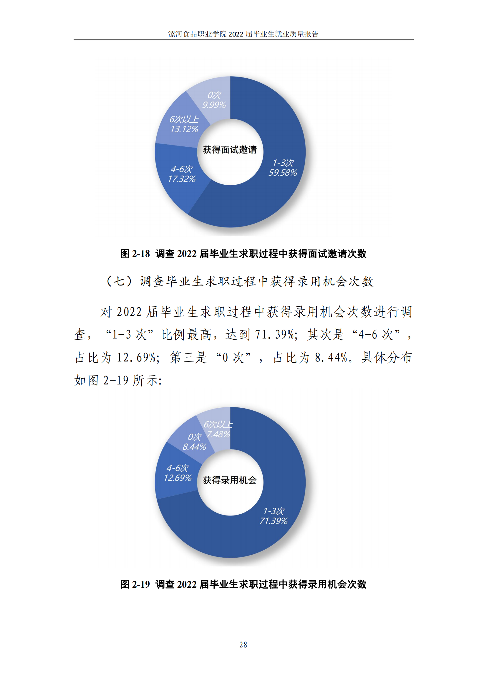 漯河食品职业学院2022届毕业生就业质量调查报告_34.png