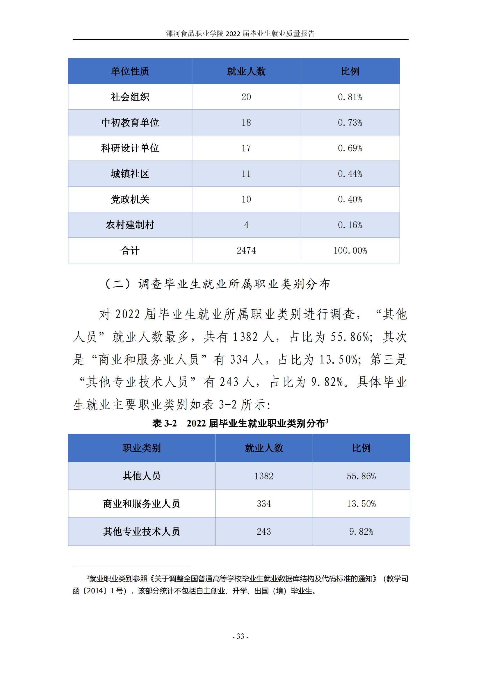 漯河食品职业学院2022届毕业生就业质量调查报告_39.png