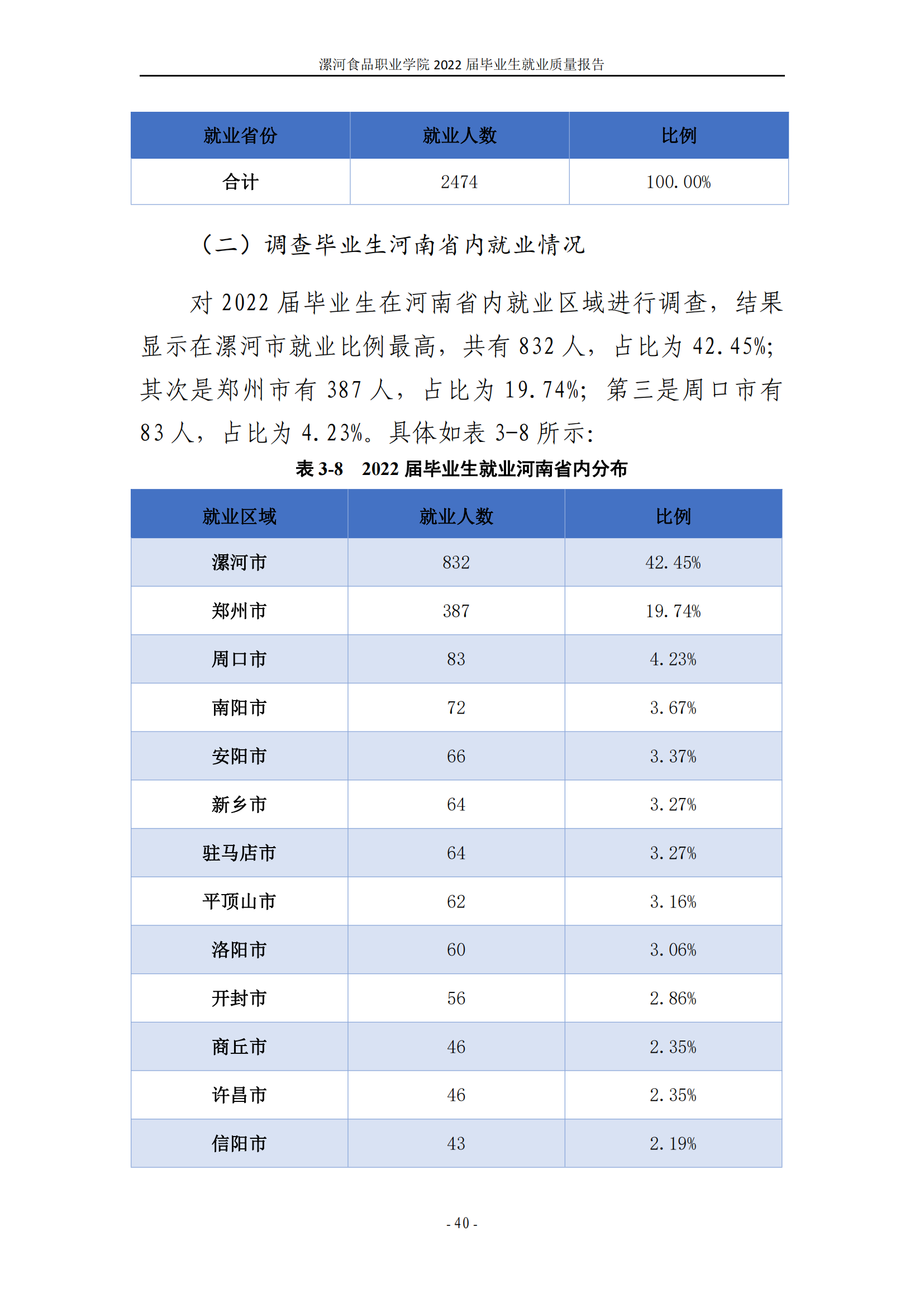 漯河食品职业学院2022届毕业生就业质量调查报告_46.png