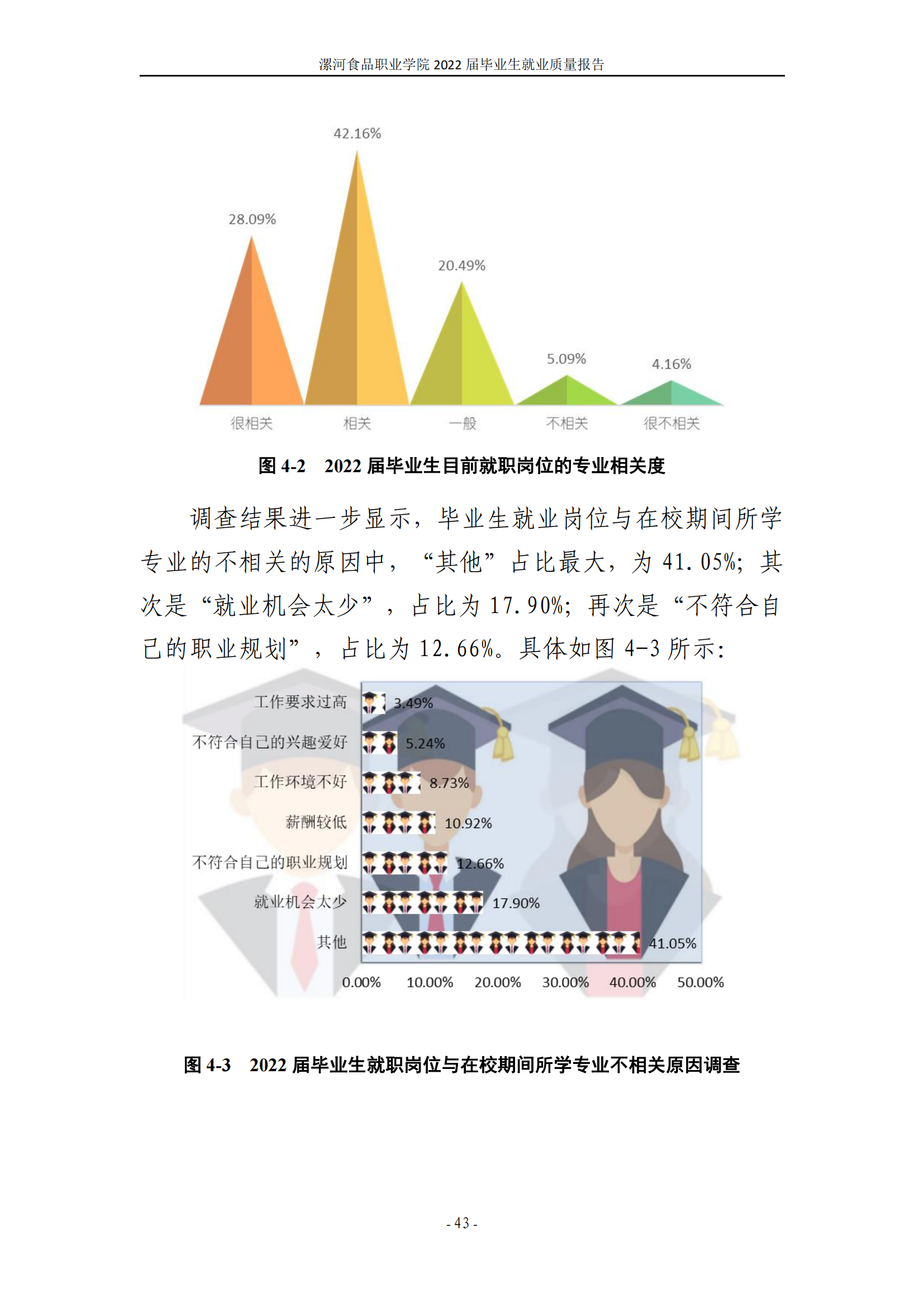 漯河食品职业学院2022届毕业生就业质量调查报告_49.png