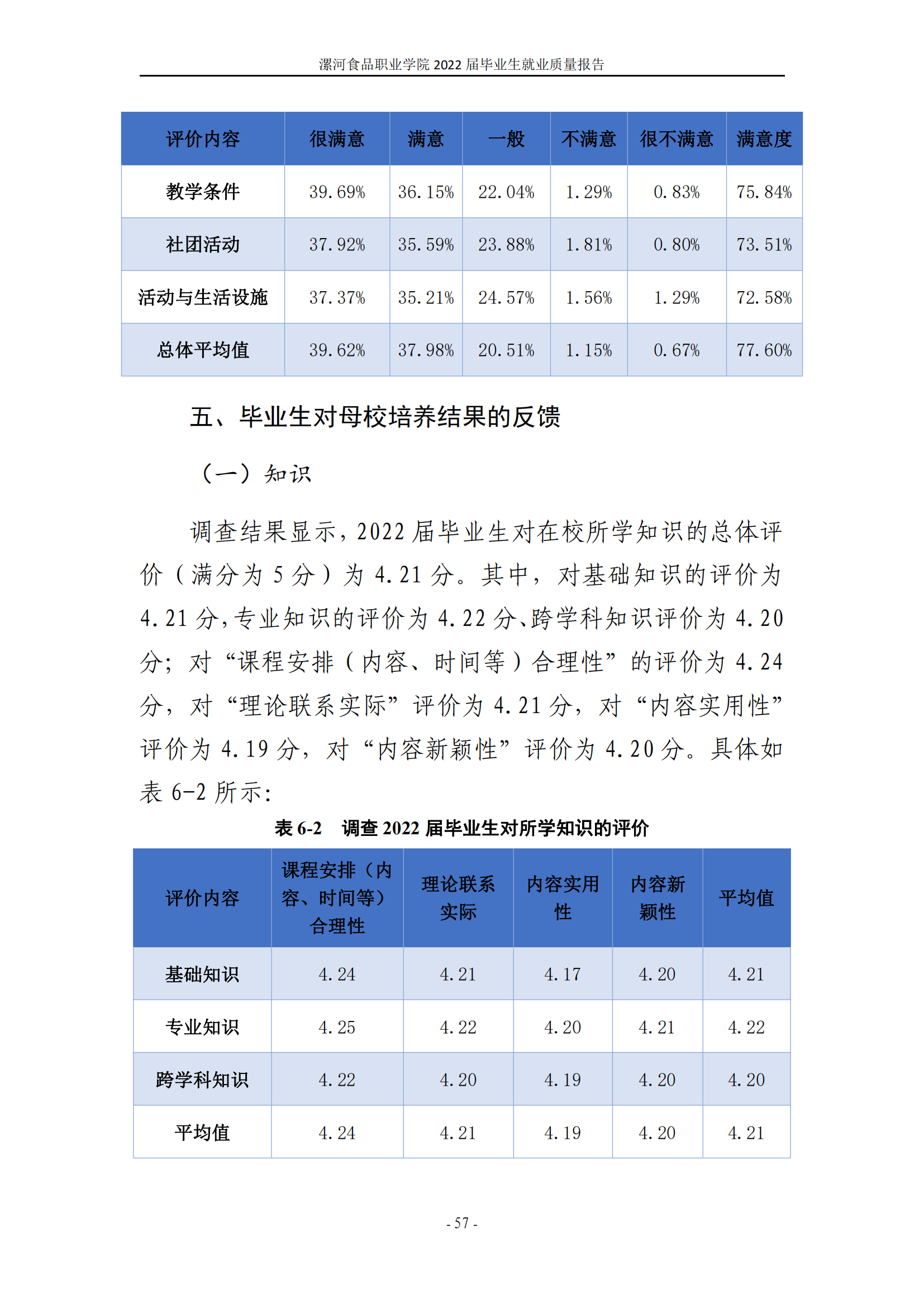 漯河食品职业学院2022届毕业生就业质量调查报告_63.png