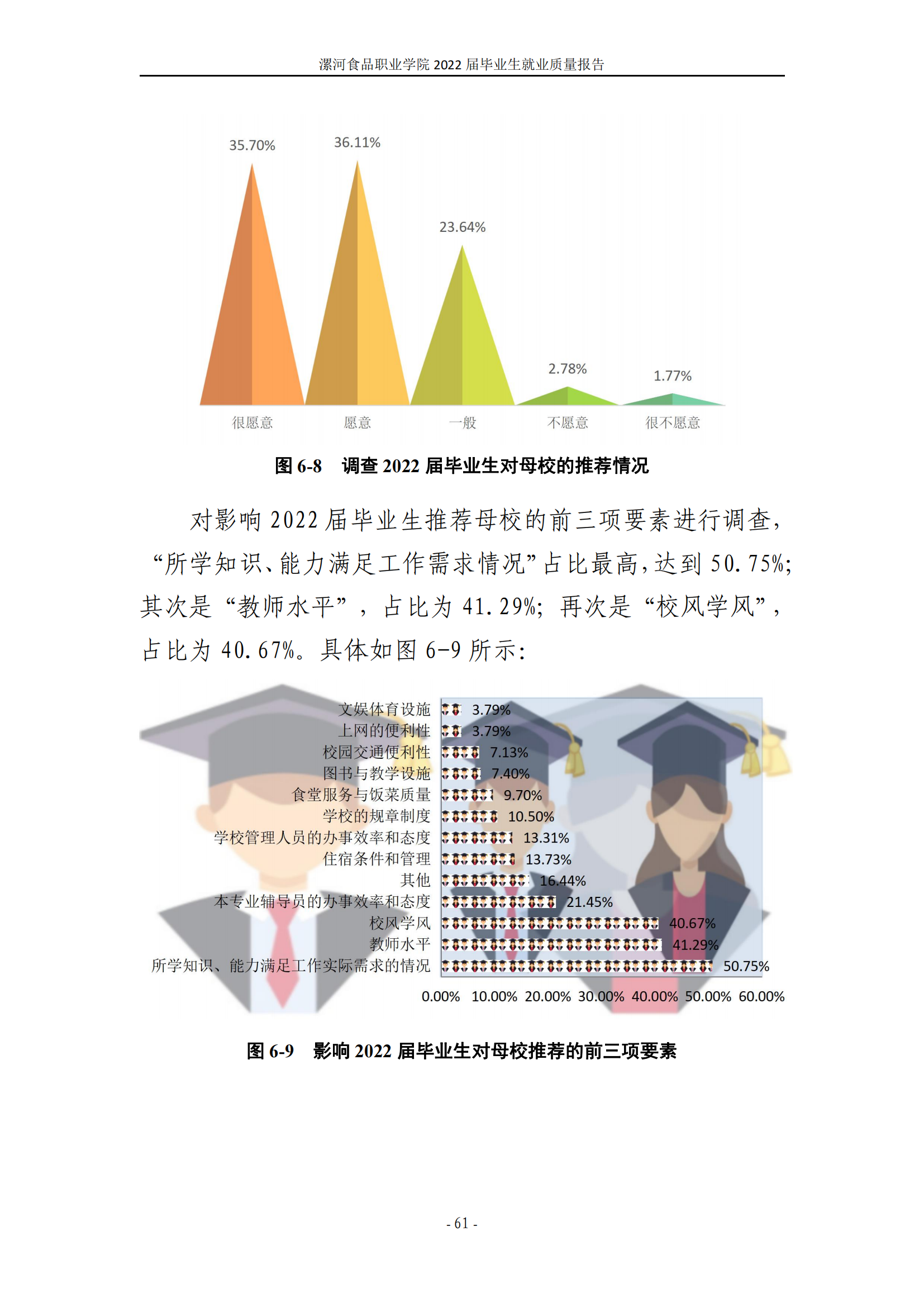漯河食品职业学院2022届毕业生就业质量调查报告_67.png