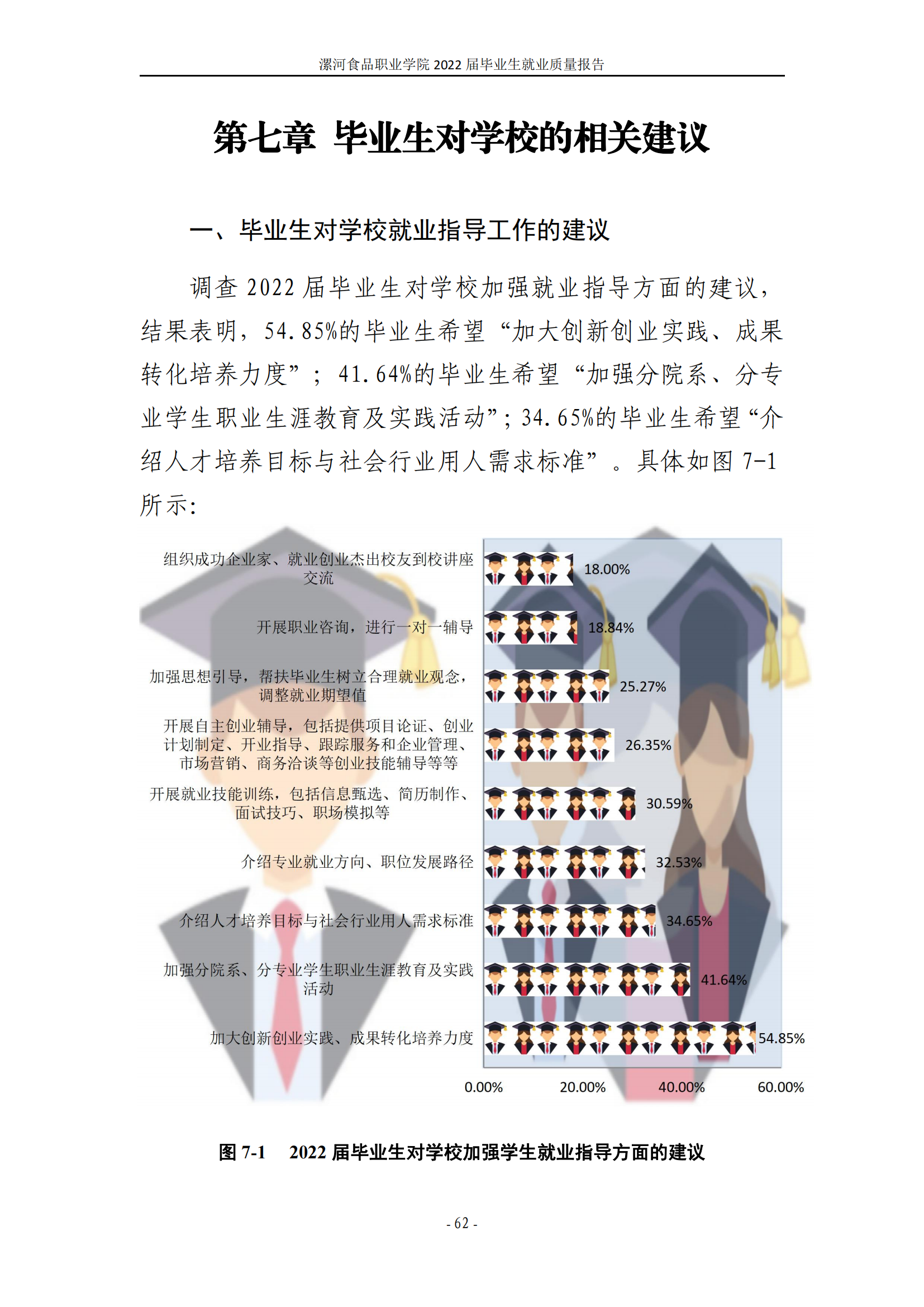 漯河食品职业学院2022届毕业生就业质量调查报告_68.png