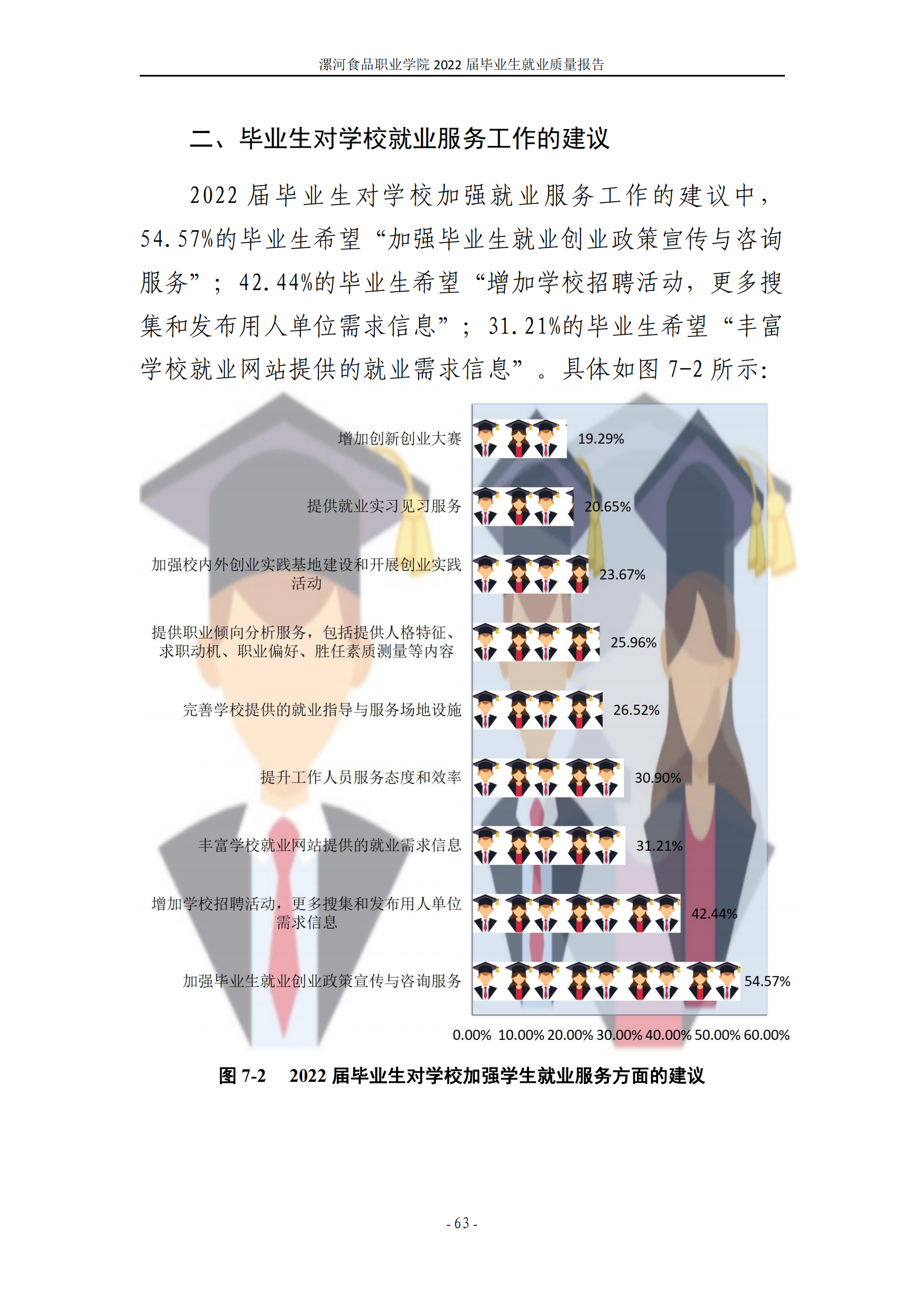 漯河食品职业学院2022届毕业生就业质量调查报告_69.png
