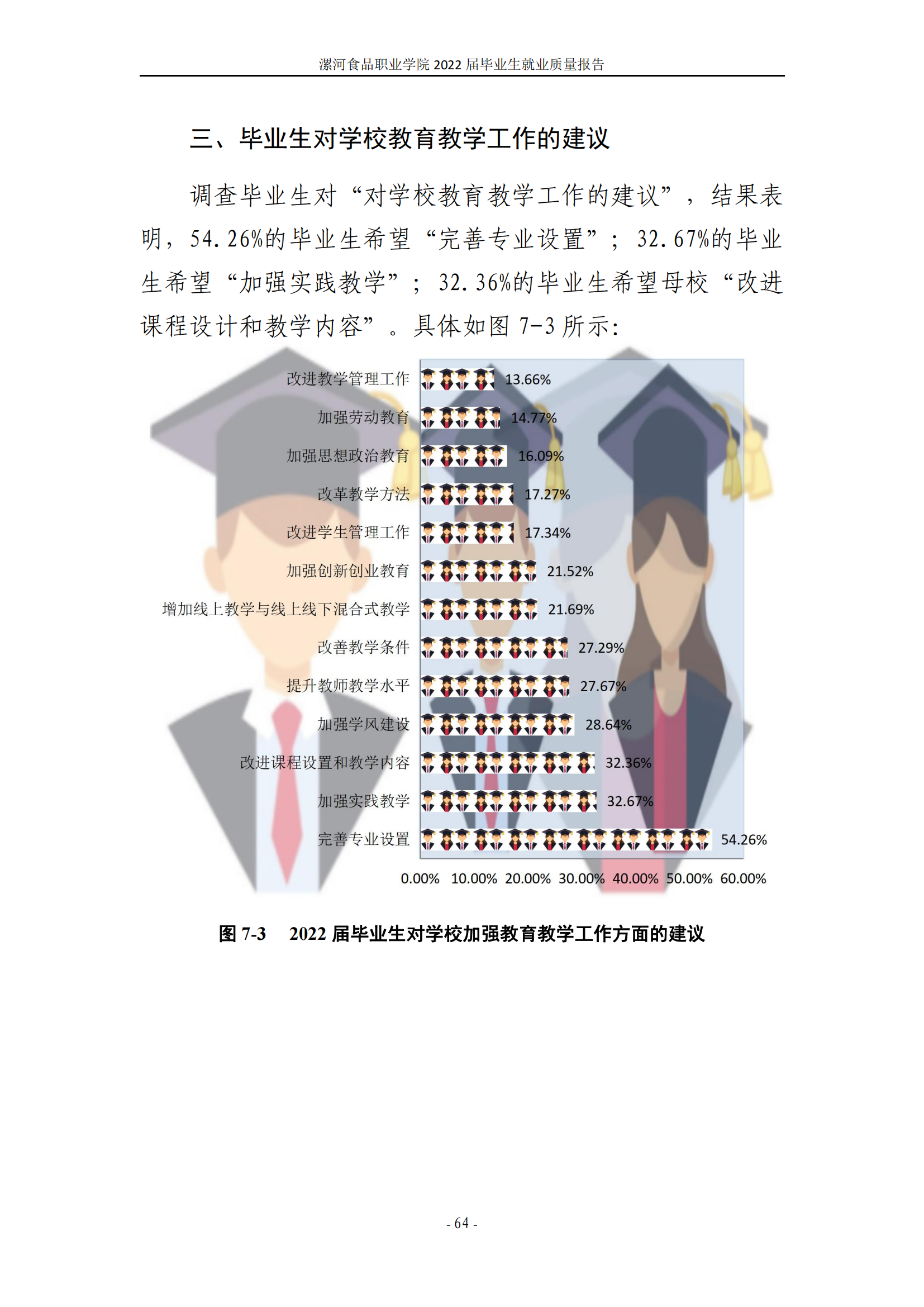 漯河食品职业学院2022届毕业生就业质量调查报告_70.png