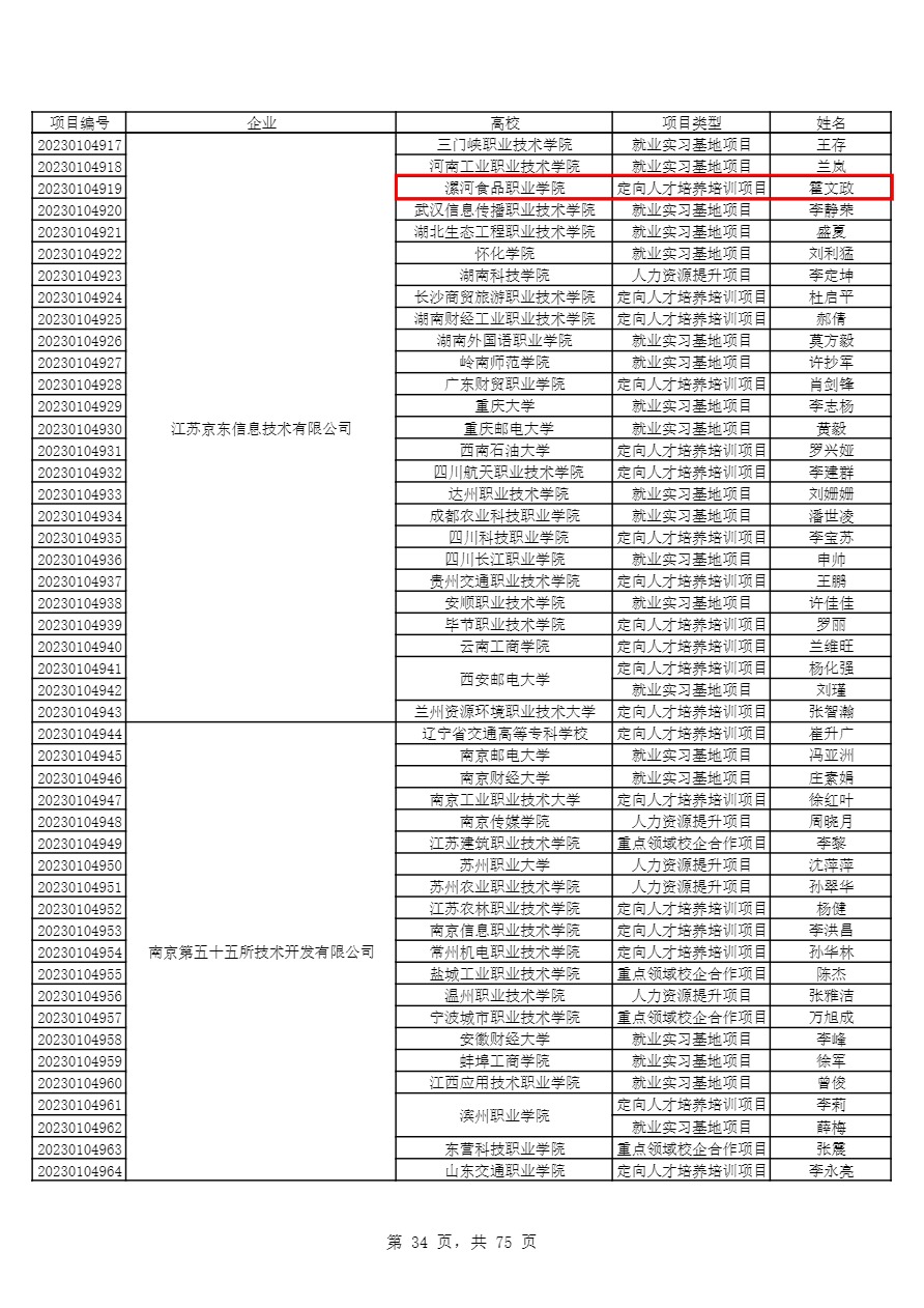 18-教育部供需对接就业育人项目 教学司函〔2023〕6号-4.png